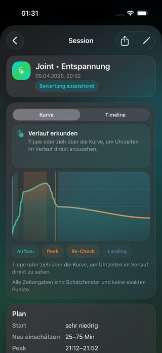 Leafari Session-Rückblick mit Verlaufskurve, Plan und Rückschau